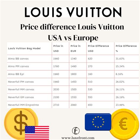 is louis vuitton cheaper in france reddit|Is LV cheaper in France compared to other European countries  .